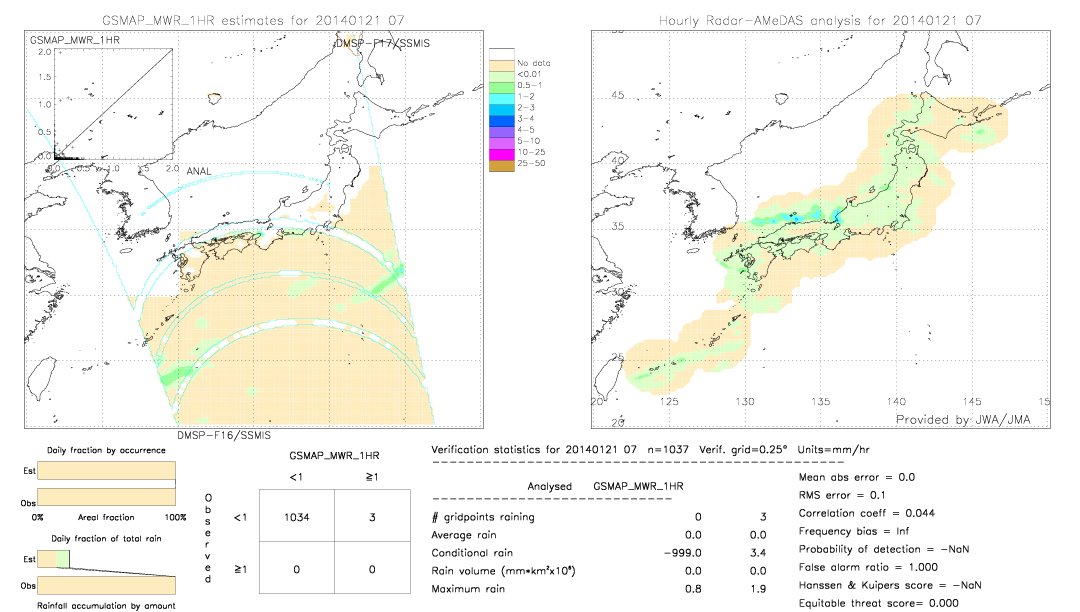 GSMaP MWR validation image.  2014/01/21 07 