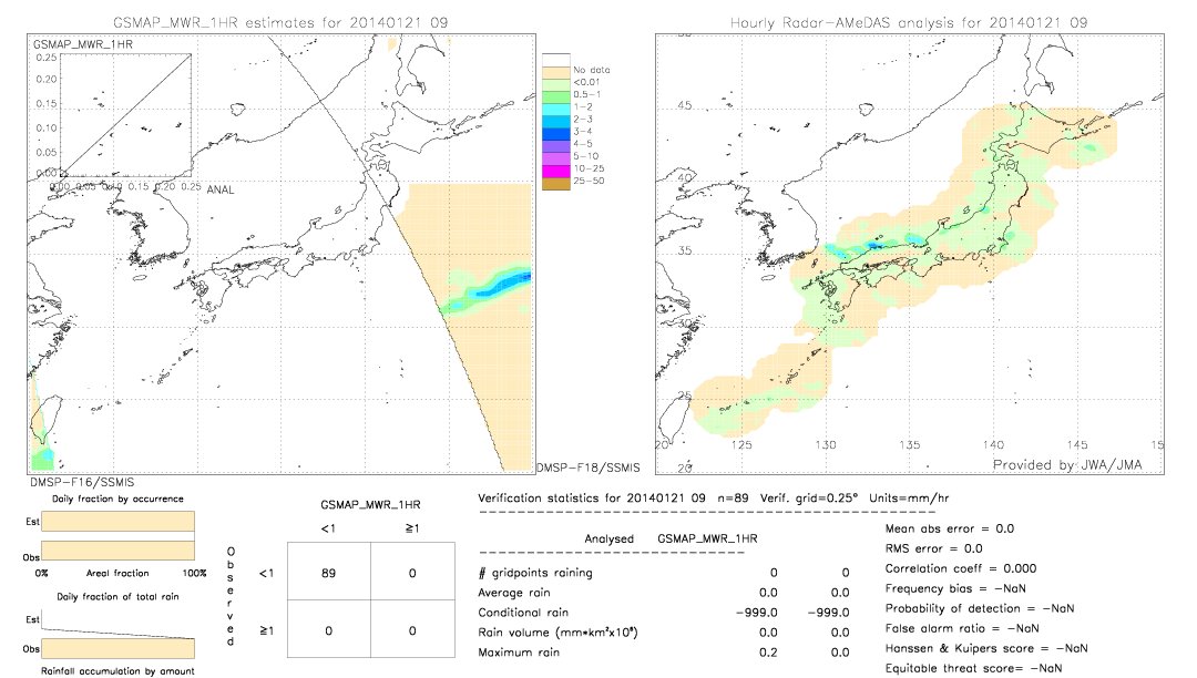 GSMaP MWR validation image.  2014/01/21 09 