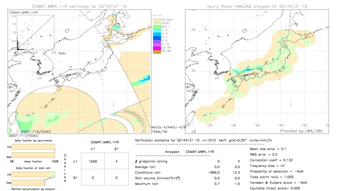 GSMaP MWR validation image.  2014/01/21 10 