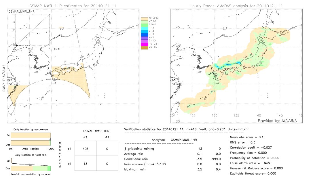 GSMaP MWR validation image.  2014/01/21 11 