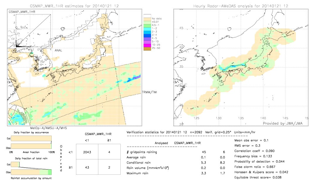 GSMaP MWR validation image.  2014/01/21 12 