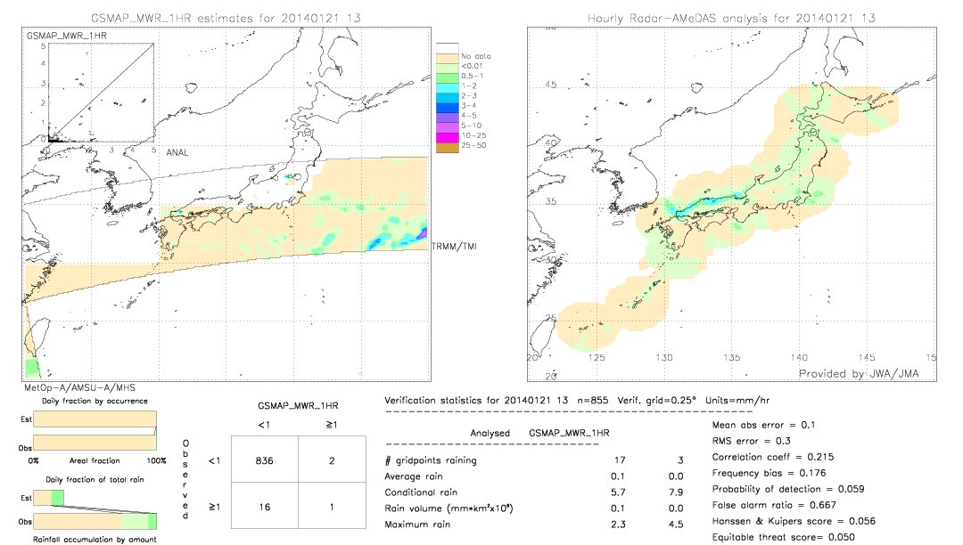 GSMaP MWR validation image.  2014/01/21 13 