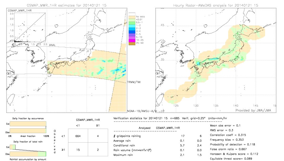 GSMaP MWR validation image.  2014/01/21 15 