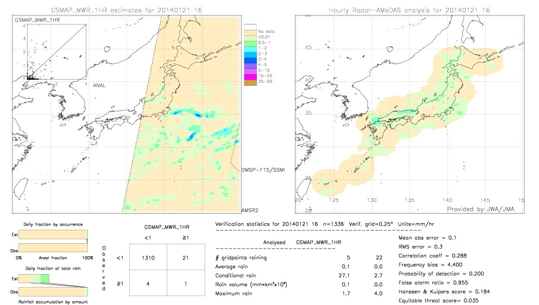 GSMaP MWR validation image.  2014/01/21 16 