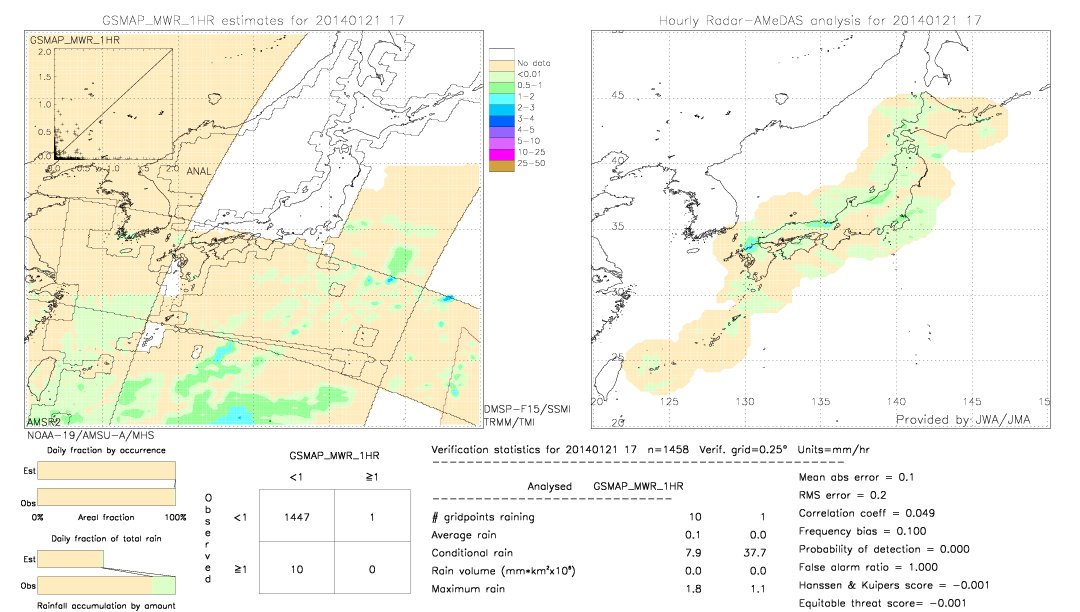 GSMaP MWR validation image.  2014/01/21 17 