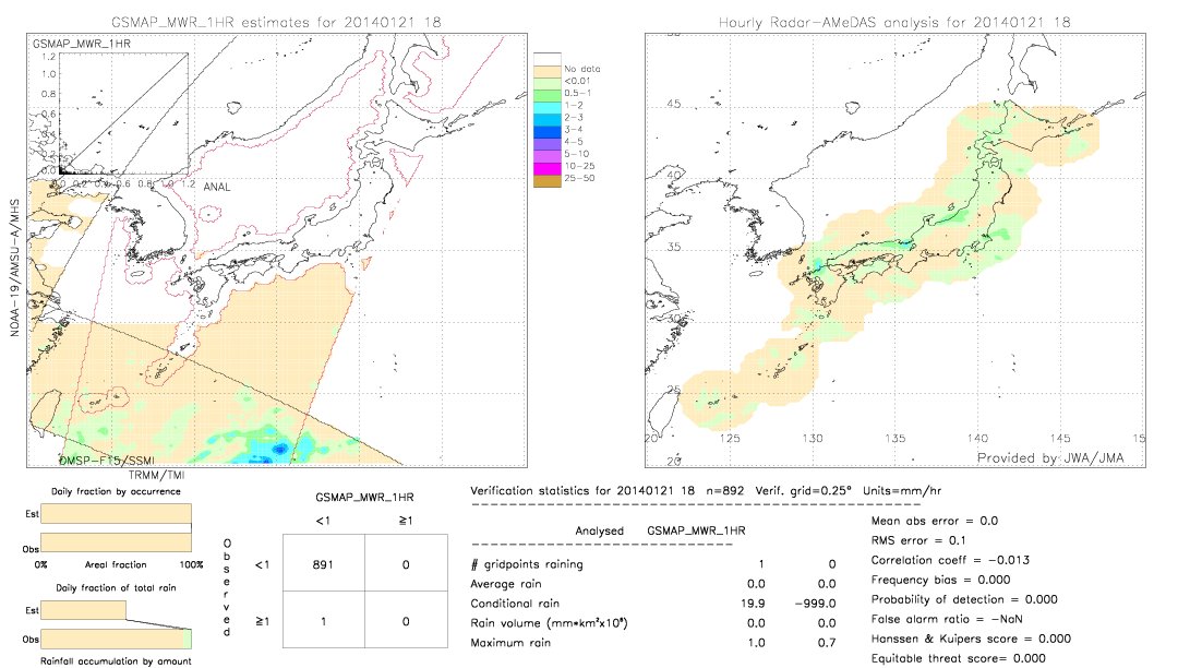 GSMaP MWR validation image.  2014/01/21 18 