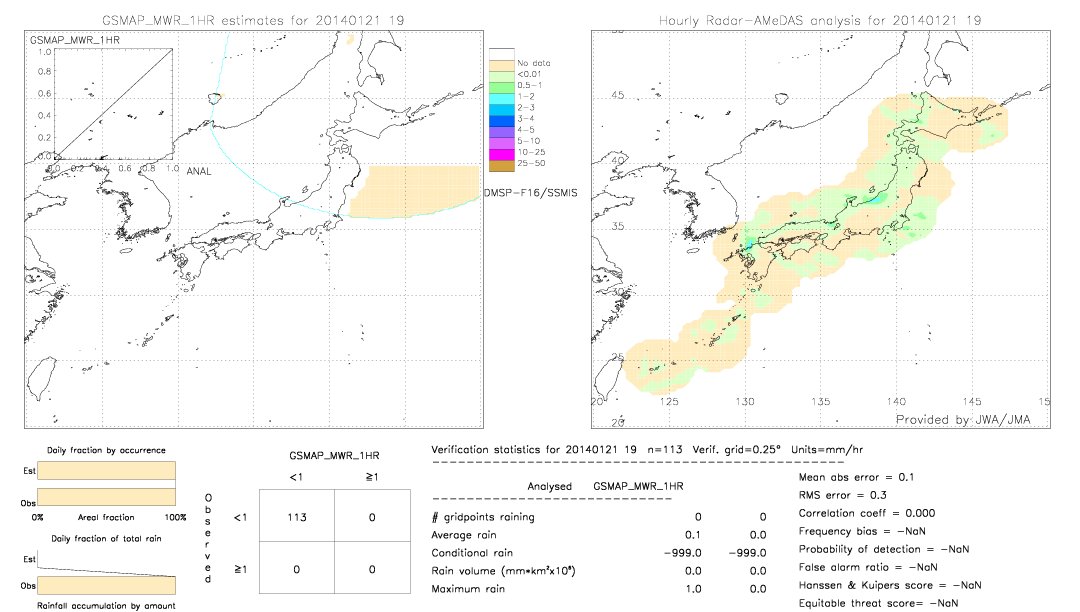 GSMaP MWR validation image.  2014/01/21 19 