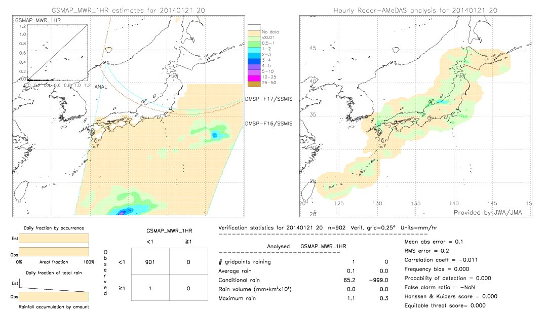 GSMaP MWR validation image.  2014/01/21 20 