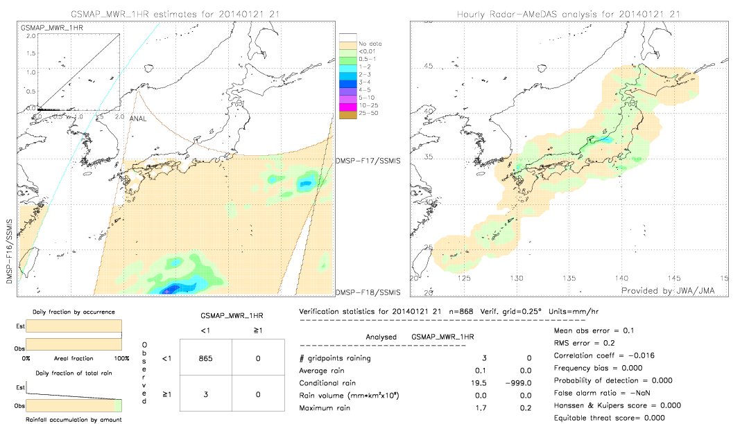 GSMaP MWR validation image.  2014/01/21 21 