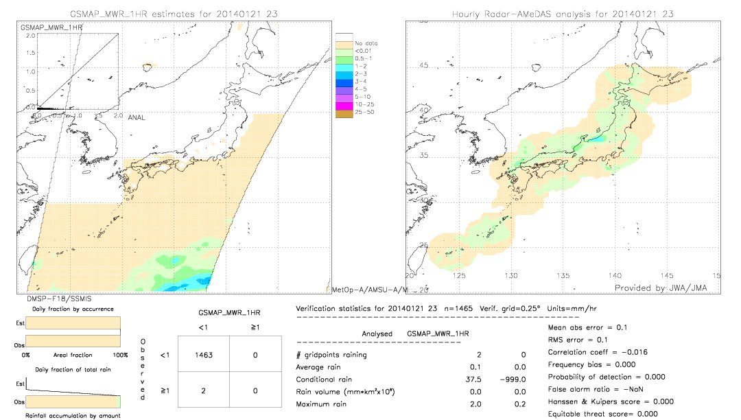 GSMaP MWR validation image.  2014/01/21 23 