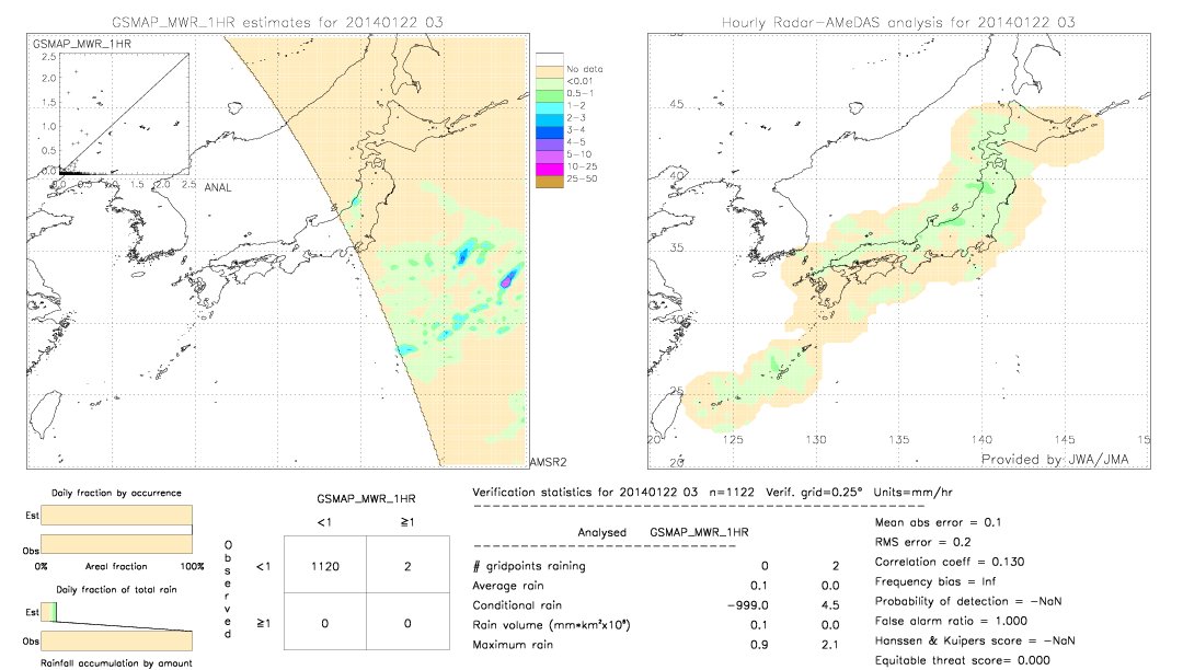 GSMaP MWR validation image.  2014/01/22 03 