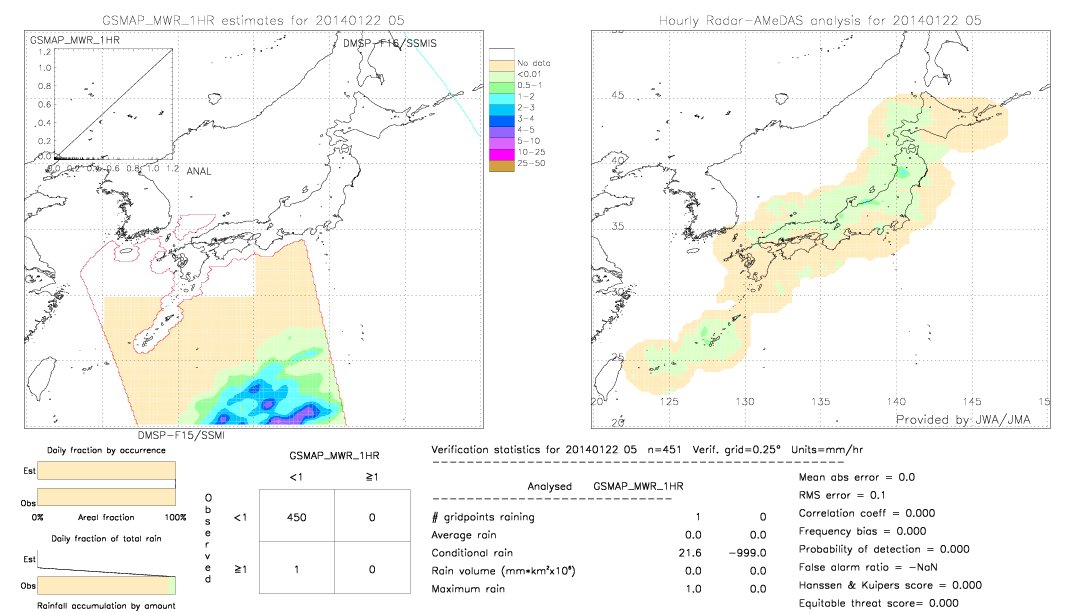 GSMaP MWR validation image.  2014/01/22 05 