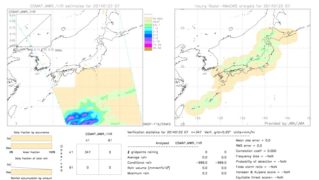 GSMaP MWR validation image.  2014/01/22 07 