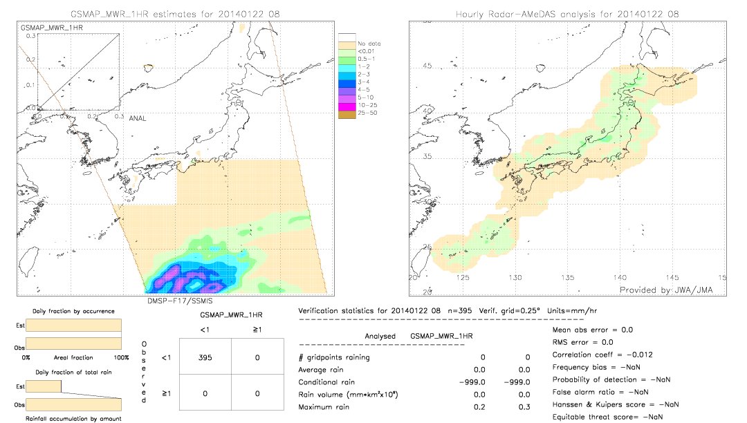 GSMaP MWR validation image.  2014/01/22 08 