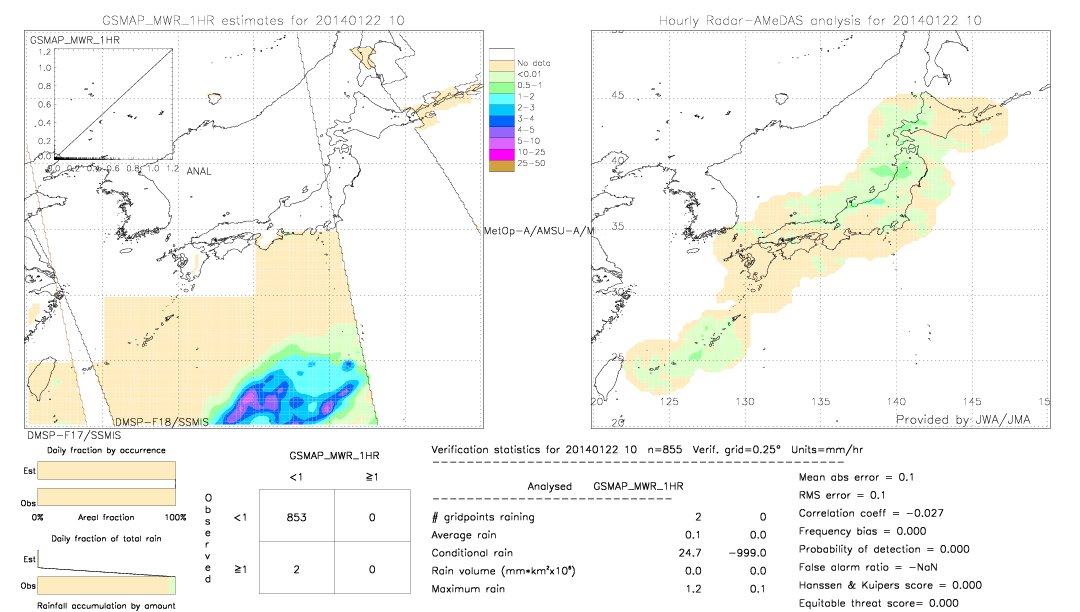 GSMaP MWR validation image.  2014/01/22 10 