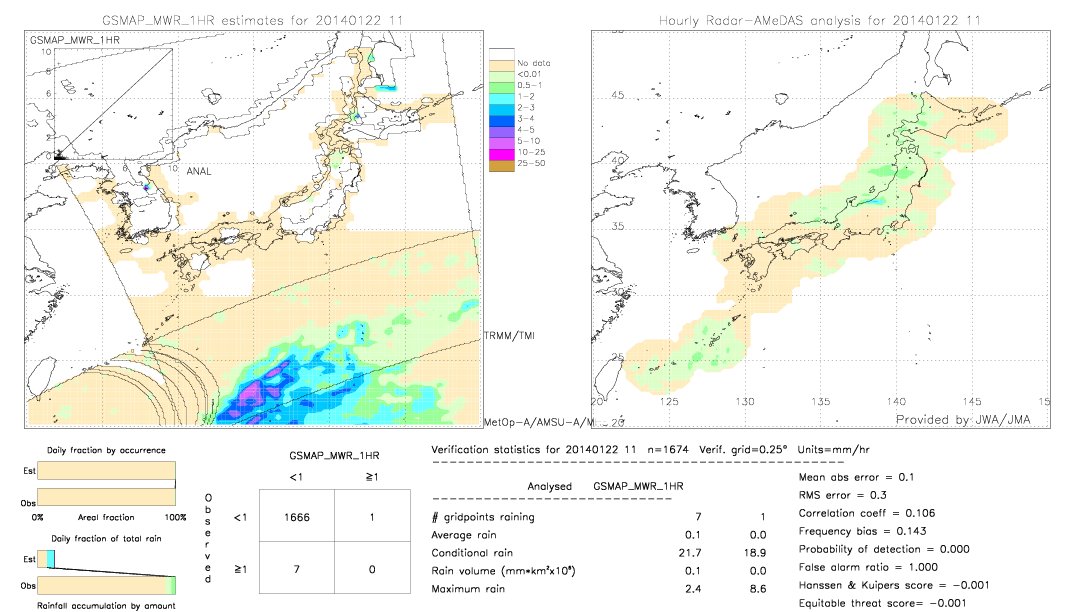 GSMaP MWR validation image.  2014/01/22 11 