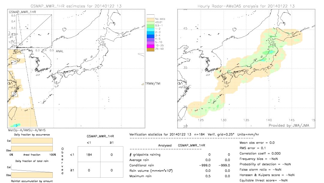 GSMaP MWR validation image.  2014/01/22 13 