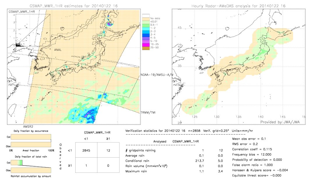 GSMaP MWR validation image.  2014/01/22 16 