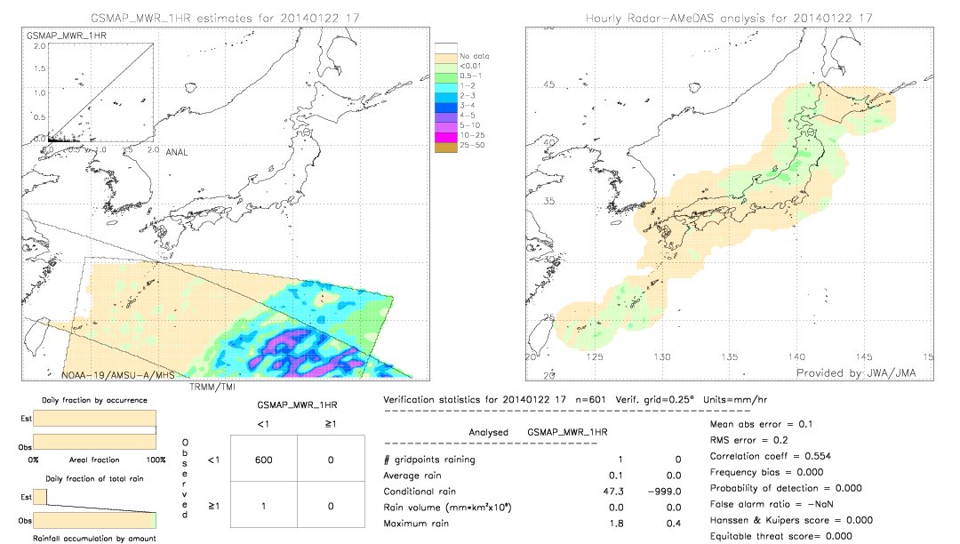 GSMaP MWR validation image.  2014/01/22 17 