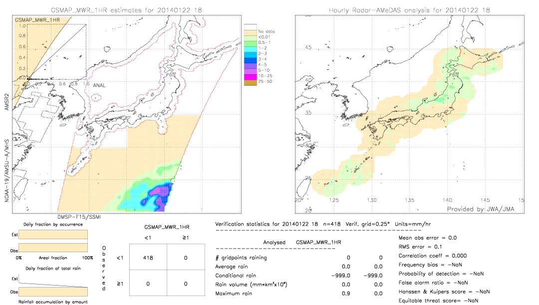 GSMaP MWR validation image.  2014/01/22 18 