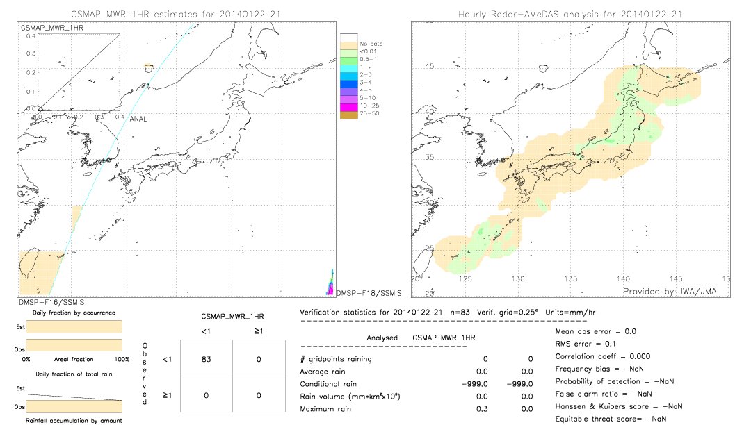 GSMaP MWR validation image.  2014/01/22 21 