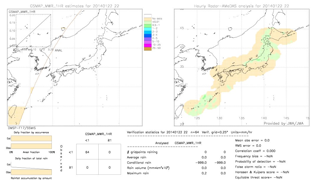 GSMaP MWR validation image.  2014/01/22 22 