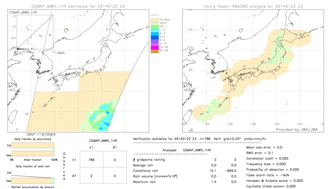 GSMaP MWR validation image.  2014/01/22 23 