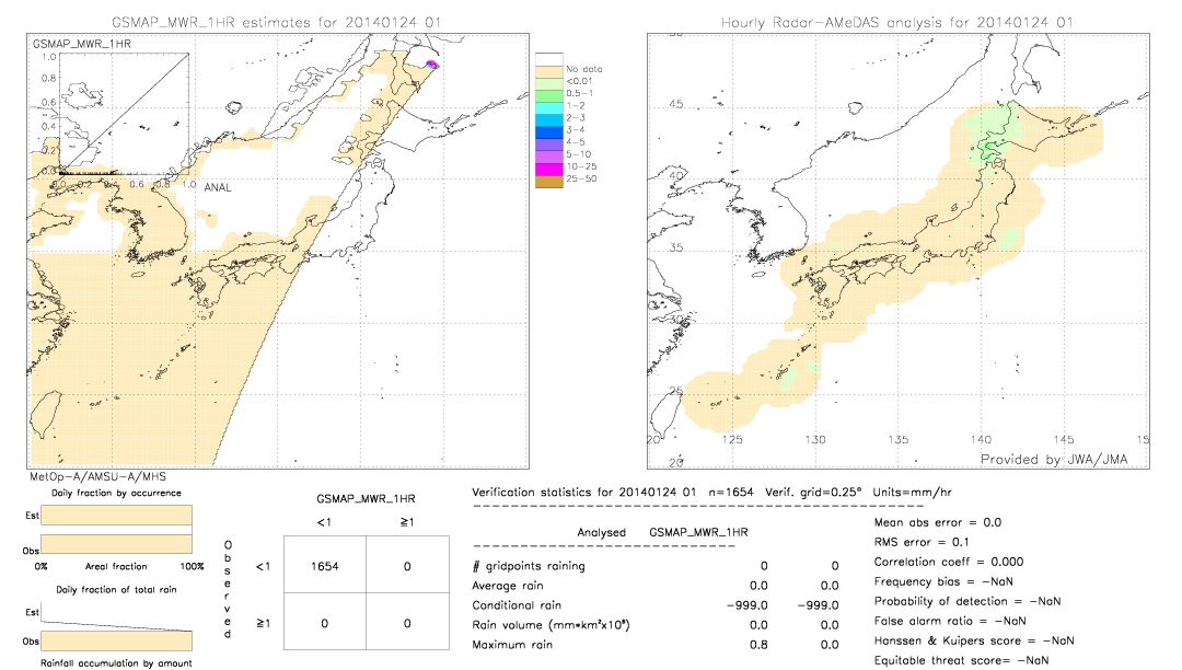 GSMaP MWR validation image.  2014/01/24 01 