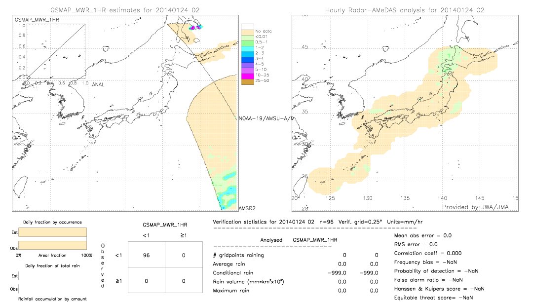 GSMaP MWR validation image.  2014/01/24 02 