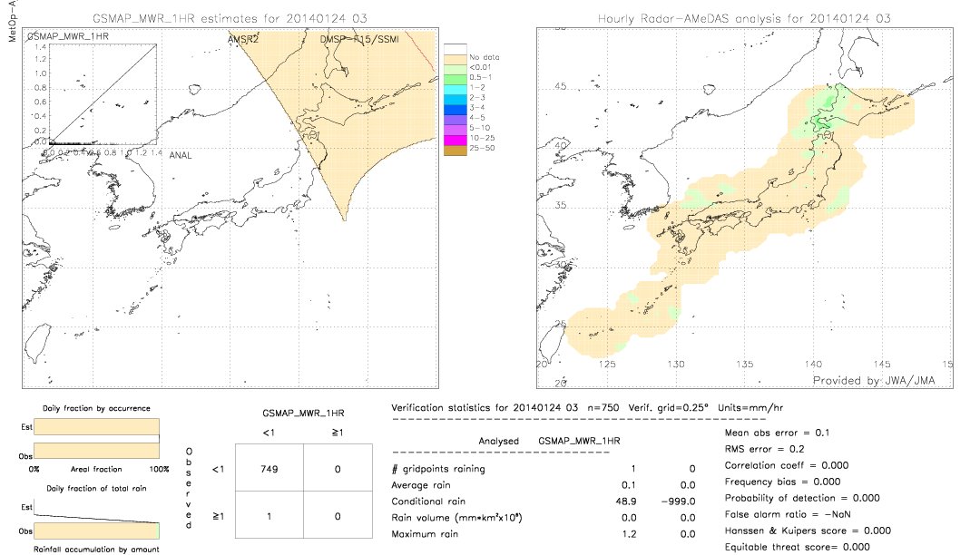 GSMaP MWR validation image.  2014/01/24 03 