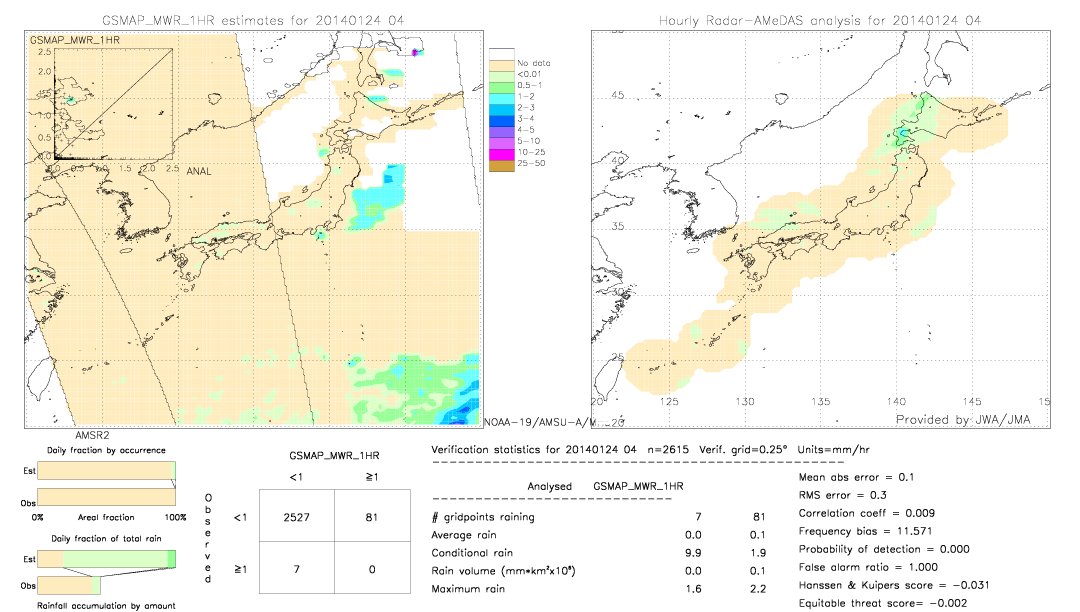 GSMaP MWR validation image.  2014/01/24 04 