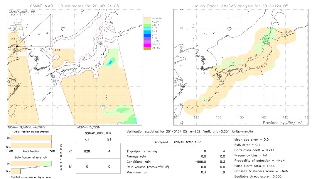 GSMaP MWR validation image.  2014/01/24 05 