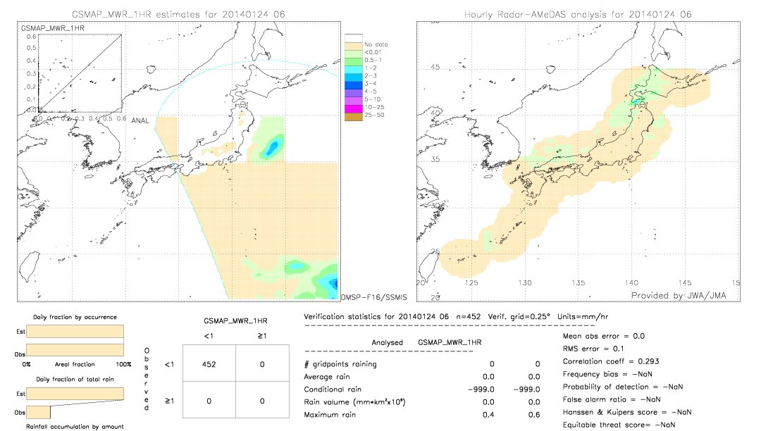 GSMaP MWR validation image.  2014/01/24 06 