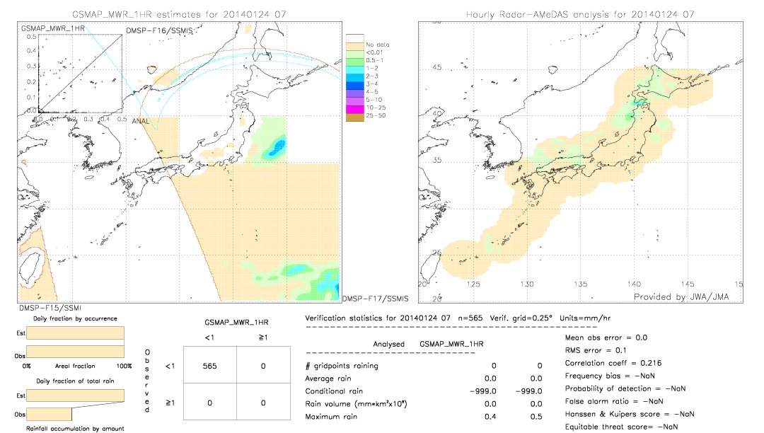 GSMaP MWR validation image.  2014/01/24 07 