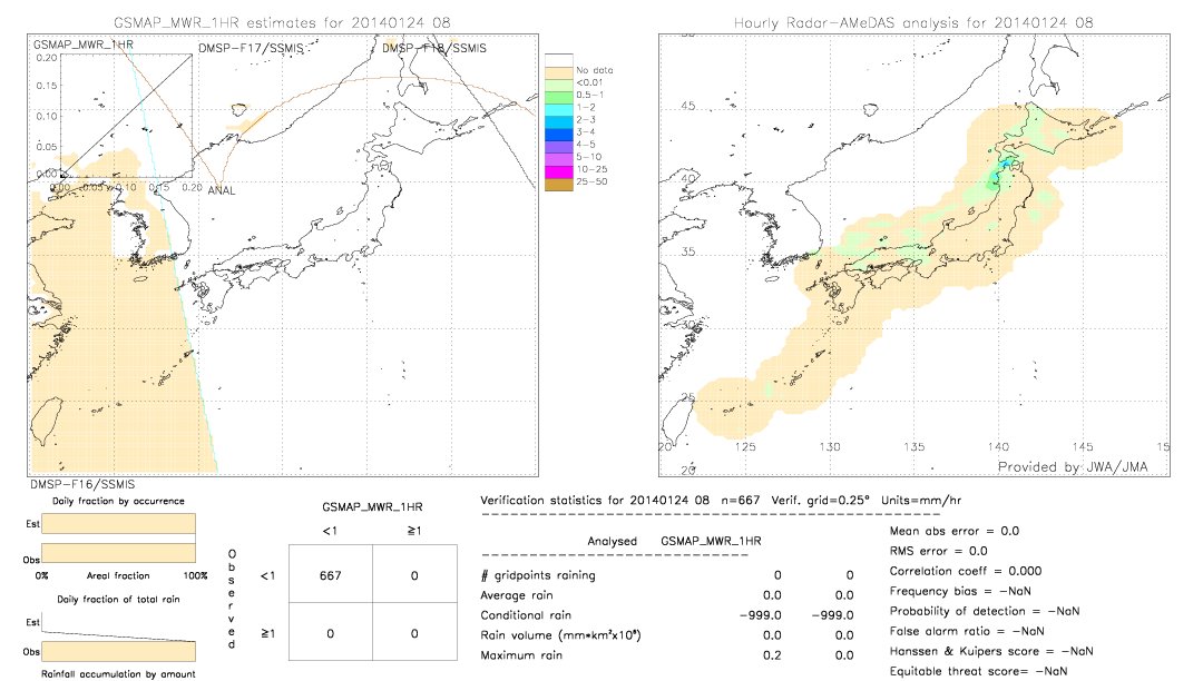 GSMaP MWR validation image.  2014/01/24 08 