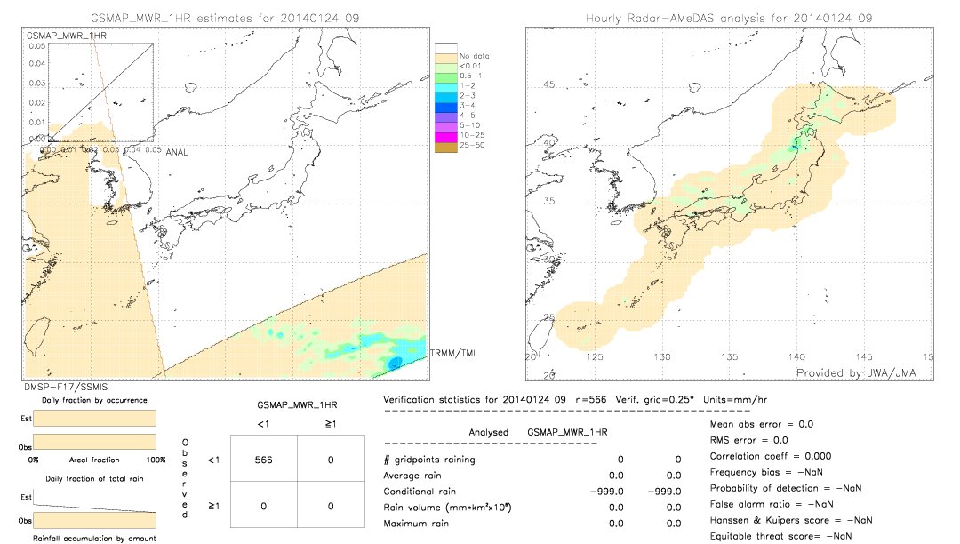 GSMaP MWR validation image.  2014/01/24 09 