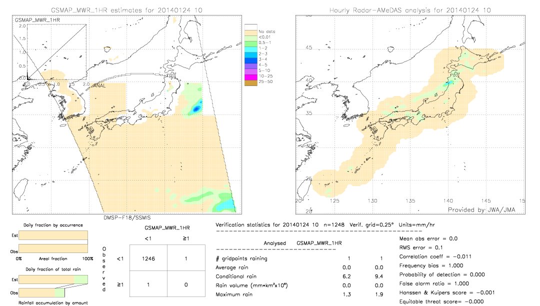 GSMaP MWR validation image.  2014/01/24 10 