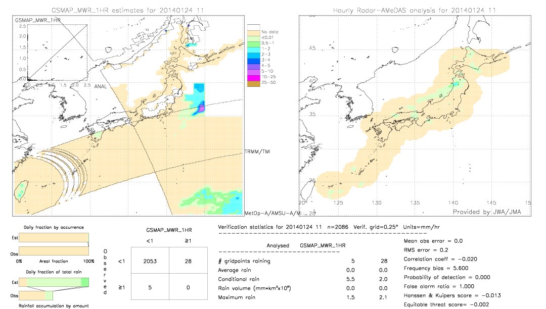 GSMaP MWR validation image.  2014/01/24 11 