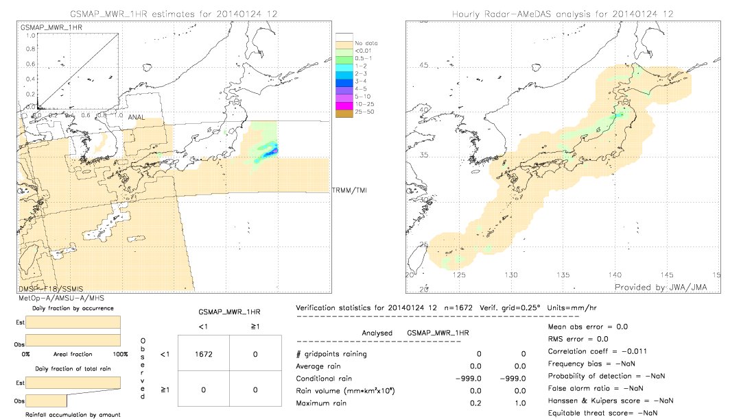 GSMaP MWR validation image.  2014/01/24 12 