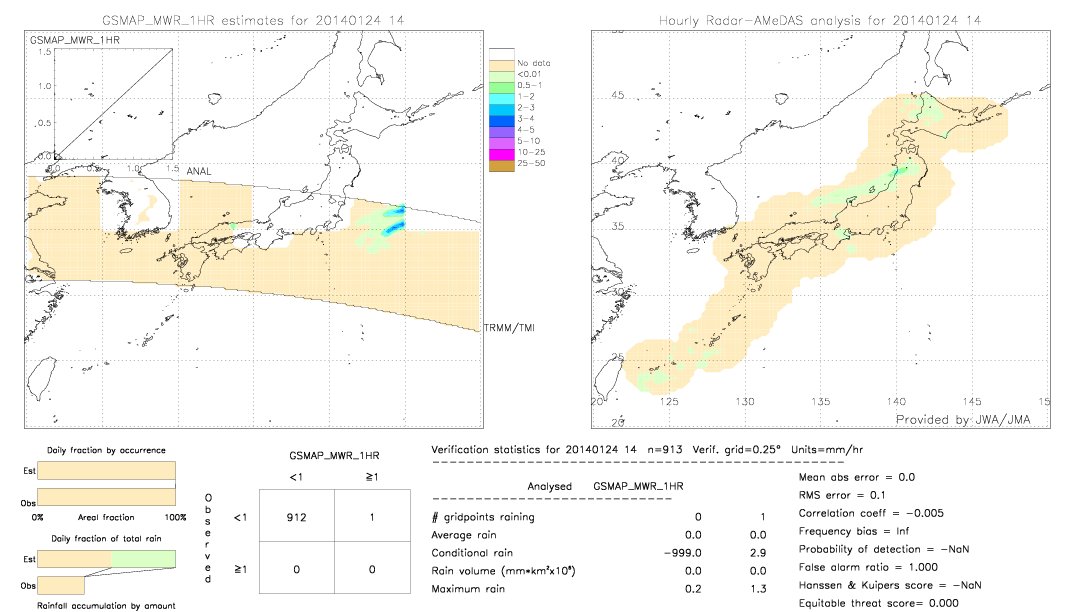 GSMaP MWR validation image.  2014/01/24 14 