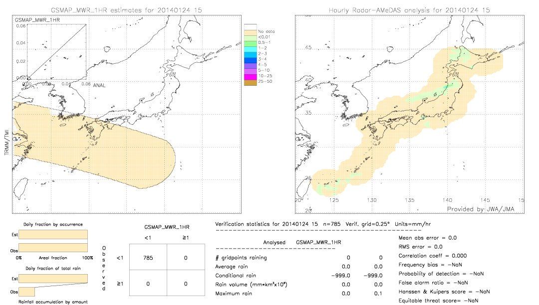 GSMaP MWR validation image.  2014/01/24 15 