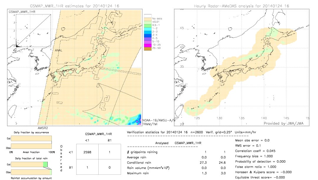 GSMaP MWR validation image.  2014/01/24 16 