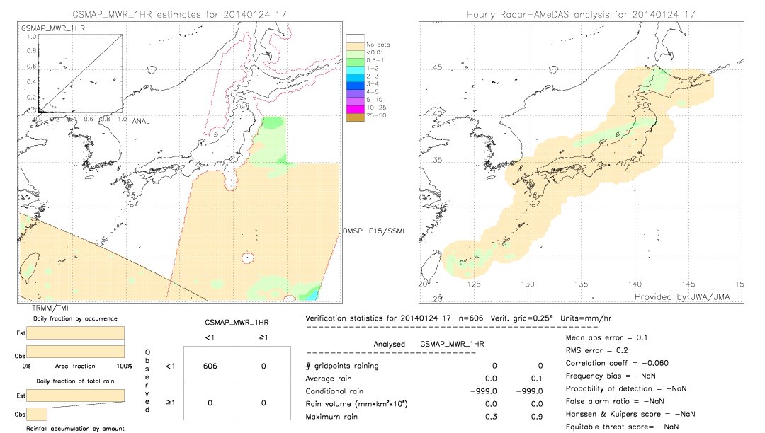 GSMaP MWR validation image.  2014/01/24 17 