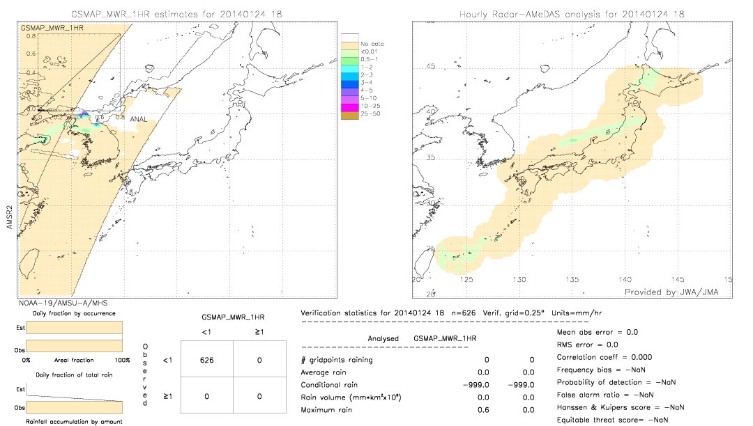 GSMaP MWR validation image.  2014/01/24 18 