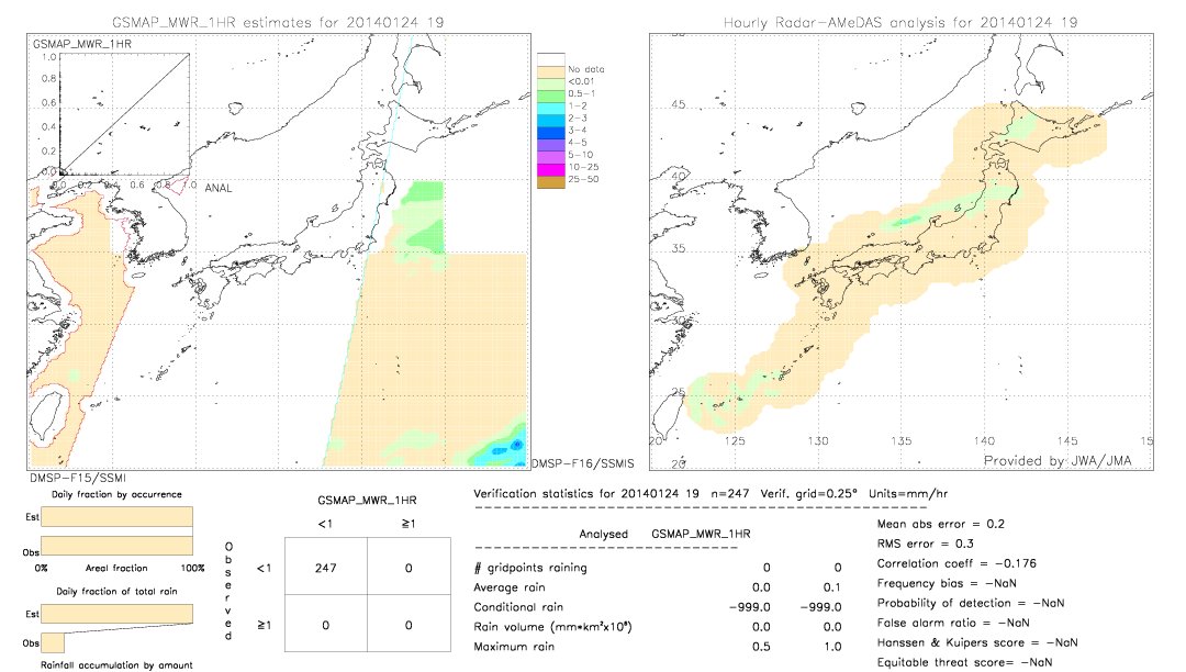 GSMaP MWR validation image.  2014/01/24 19 