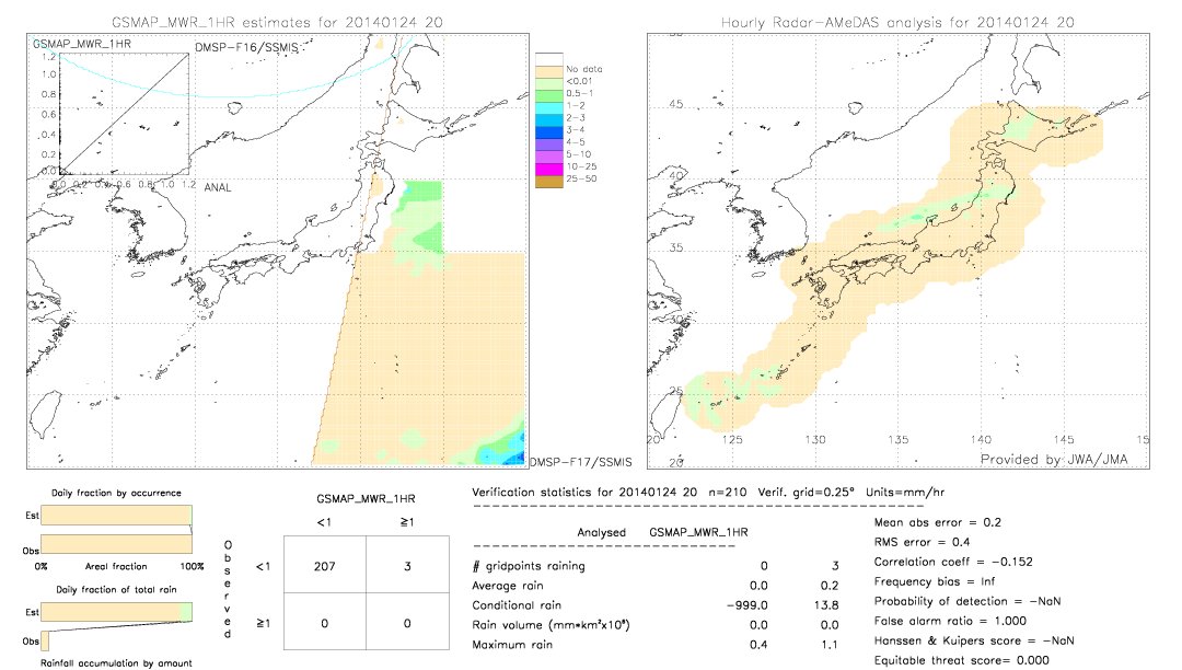 GSMaP MWR validation image.  2014/01/24 20 