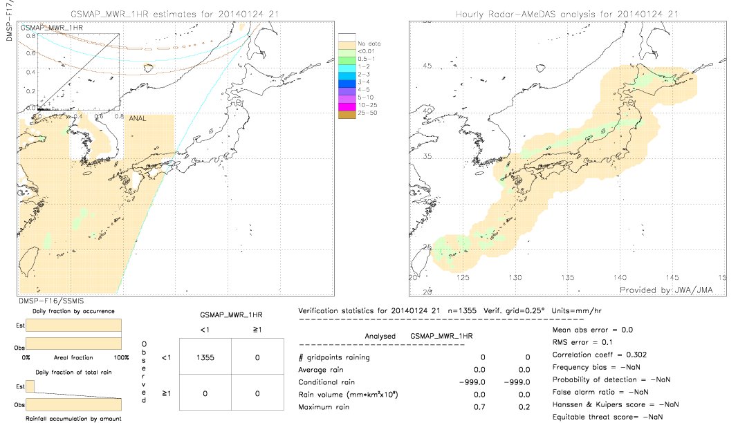 GSMaP MWR validation image.  2014/01/24 21 