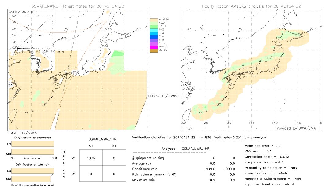 GSMaP MWR validation image.  2014/01/24 22 