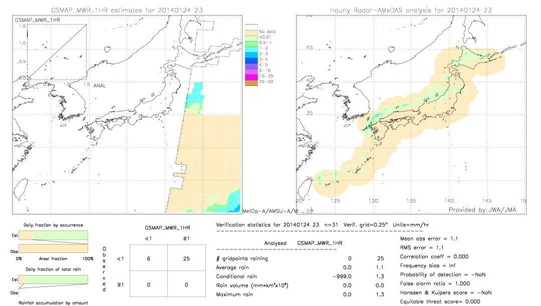 GSMaP MWR validation image.  2014/01/24 23 