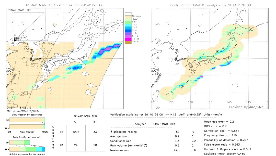 GSMaP MWR validation image.  2014/01/26 00 